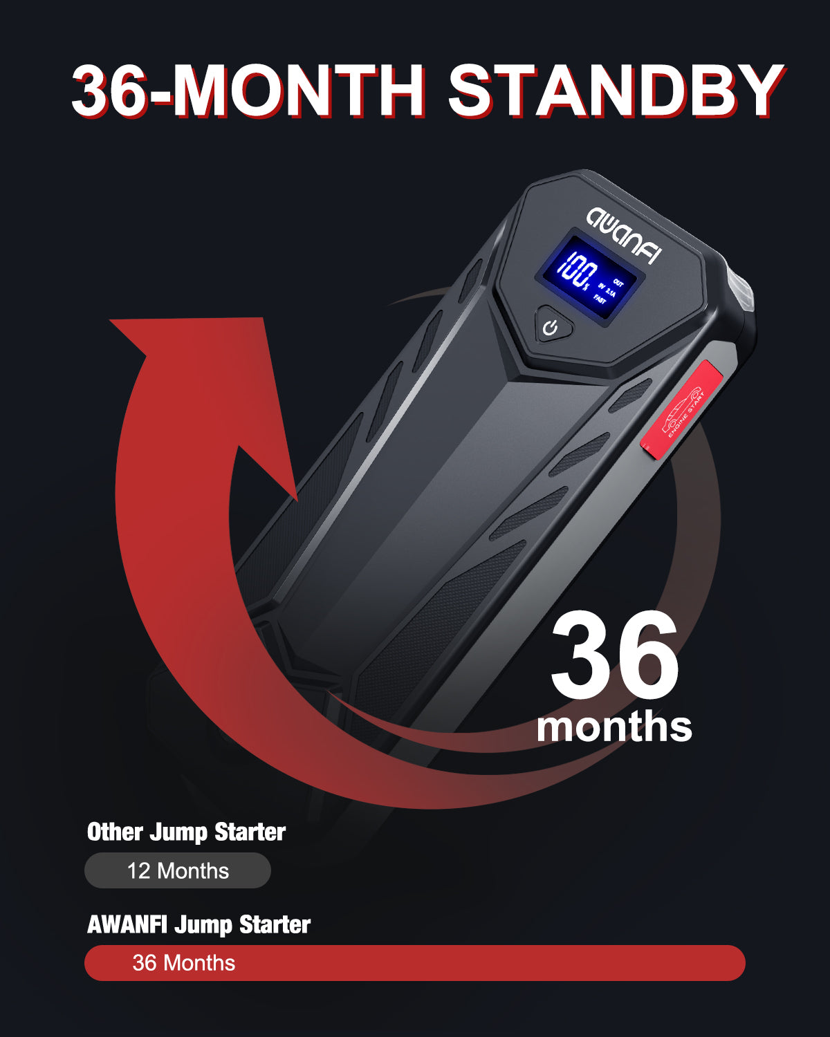 AWANFI Jump Starter, 3000A Battery Jump Starter Portable, Jump Starter Battery Pack, 12V Jump Starter Box for Up to 10.0L Gas or 8.0L Diesel Engine with USB Quick Charge, LED Flashlight