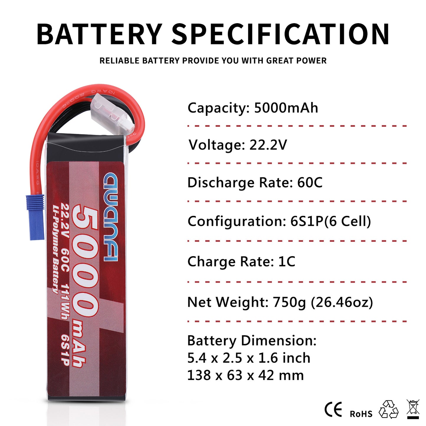 Battery specification information