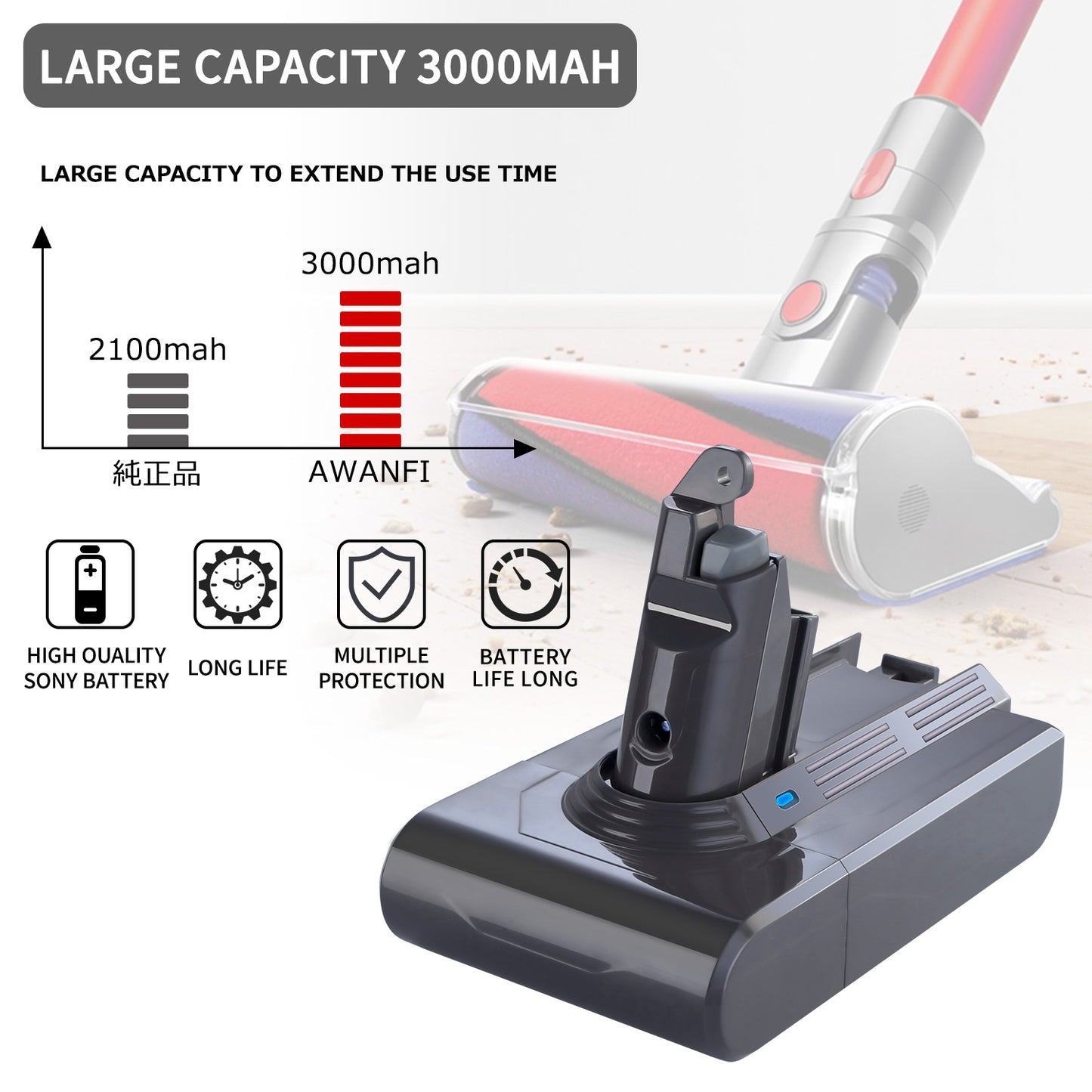 Dyson Battery V6 Large Capacity 3000mAh AWANFI Replacement Battery for Dyson DC58 DC59 DC61 DC62 DC72 DC74 SV07 SV09 animal/V6 fluffy /V6 trigger/v6 Absolute/V6 Motorhead. /V6 Extra/V6 Mattress