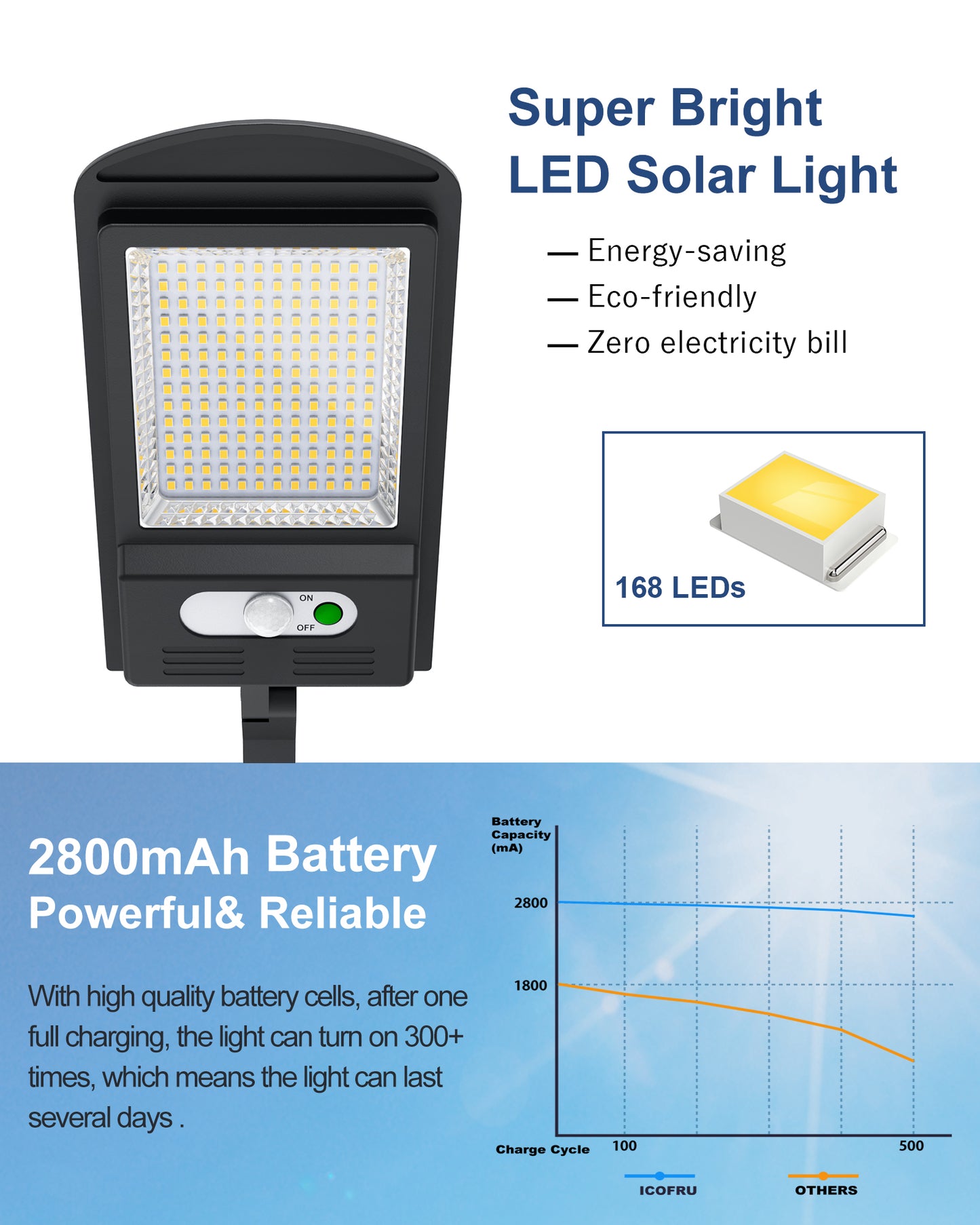 Solar Motion Lights Outdoor, Solar Powered Outdoor Lights Waterproof, Solar Security Lights with Motion Sensor, 1000LM 168 LEDs Flood Light for Outside, Garden, Yard, 2 Pack
