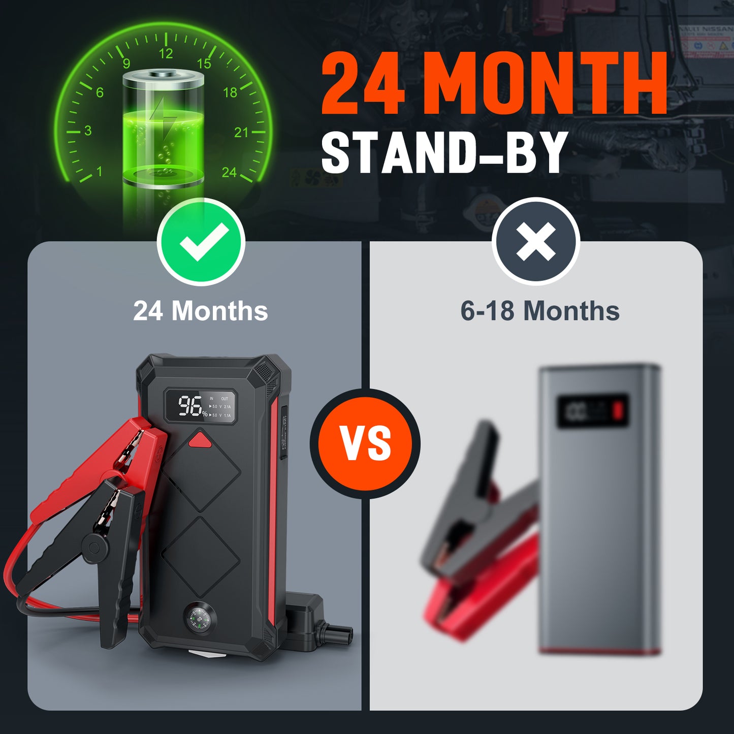 Car Jump Starter, 2000A Peak 20000mAh Lithium Jump Starter Battery Pack for Up to 9L Gas or 7L Diesel Engine, SuperSafe 12V Portable Battery Booster Power Pack with LED Screen & LED Light