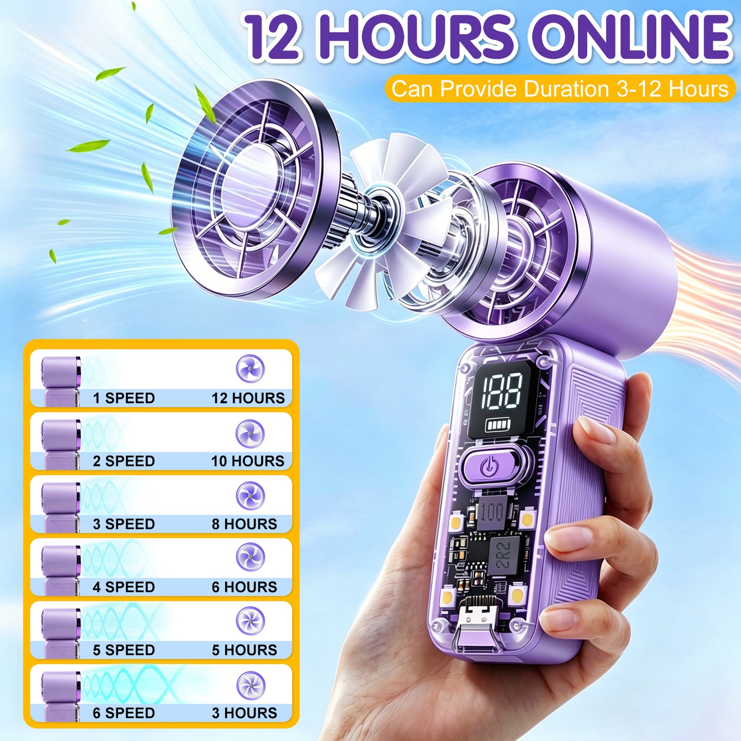 AWANFI Portable Handheld Fan, Pocket Electric Personal Fan Rechargeable with LED Display High-Speed Mini Turbo Fan for Outdoor Home, Purple