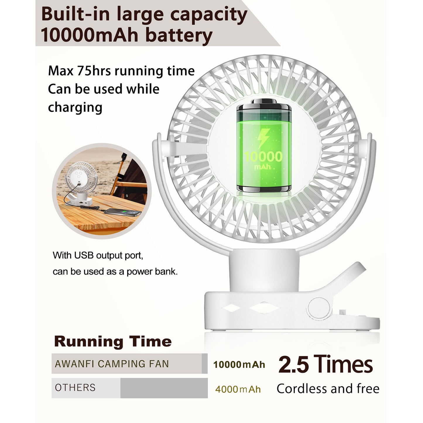 AWANFI Portable Clip on Fan 10000mAh Battery Operated, Desk Fan USB Rechargeable 360°Oscillating Fans with Remote and Light, Personal Fan for Dorm Room Home Office Travel (White)