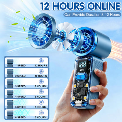 AWANFI Portable Handheld Mini Fan, Turbo Fan , USB Rechargeable Personal Fan, 6 Speed Wind, Display Electricity in Real Time, Cool Gift for Man, Blue