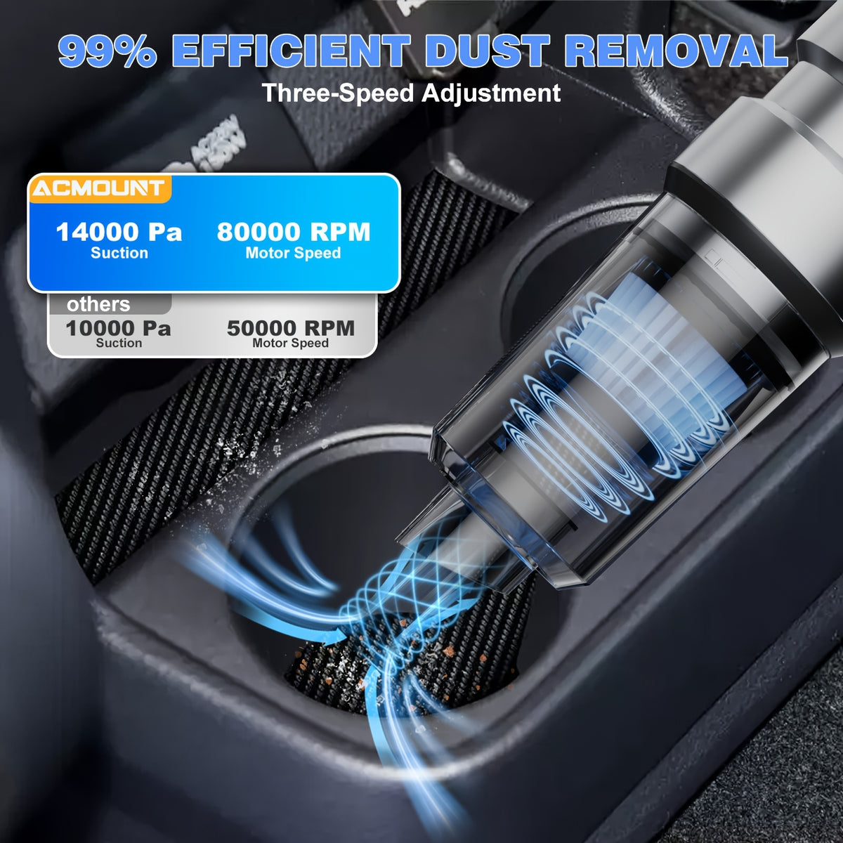 AWANFI 2-in-1 Cordless Handheld Car Vacuum Cleaner and Air Duster, 14000Pa Suction, HEPA Filter, 80000 RPM Brushless Motor, USB-C Charging, 3-Speed Modes with Multi-Nozzles
