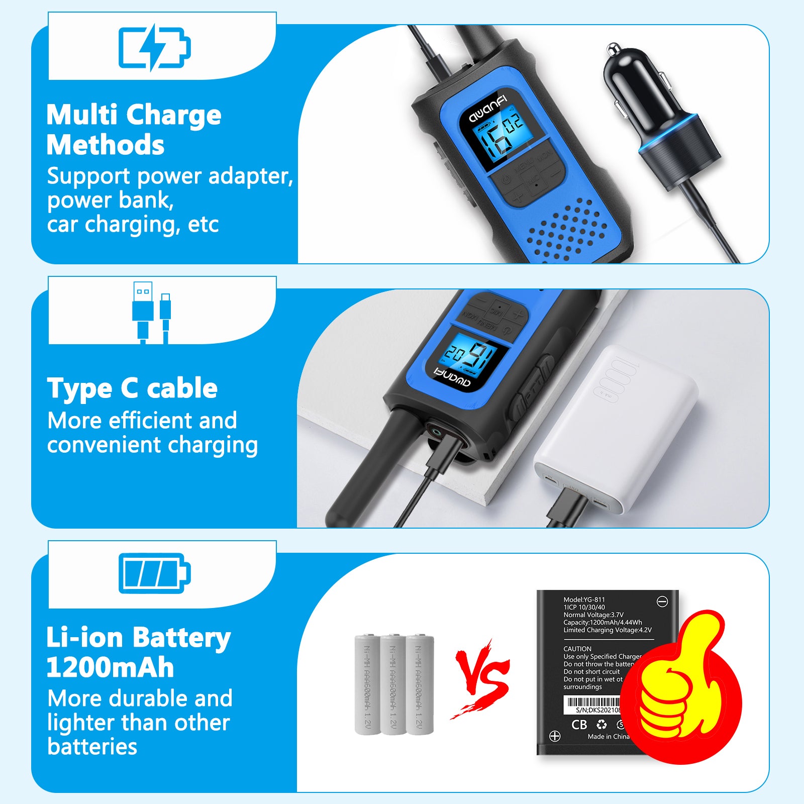 Walkie Talkies Long Range 4 Pack, Rechargeable Walkie Talkies for Adults  Built-in 1200mAh Li-ion Batteries, USB-C Charging,VOX, 2 Way Radios 22 FRS