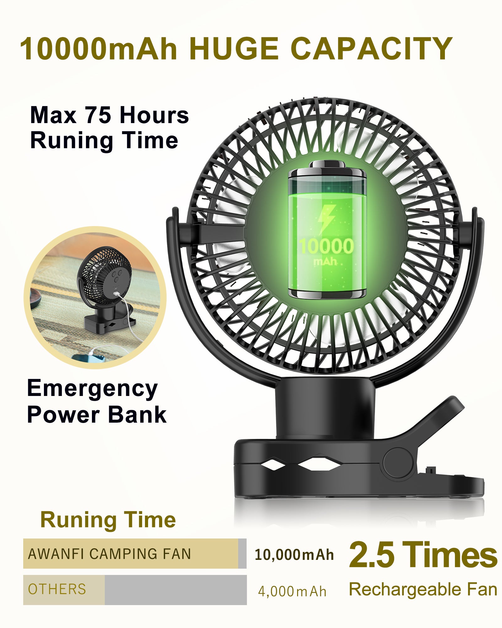 Awanfi Camping Fan with LED light Hanging Fan For RV Car